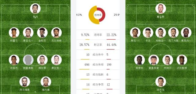 巴黎圣日耳曼在法甲联赛中取得胜利,继续领跑积分榜,巴洛特利表现出色,独造两粒进球,闪耀全场 巴黎圣日耳曼在法甲联赛中取得胜利,继续领跑积分榜,巴洛特利表现出色,独造两粒进球,闪耀全场