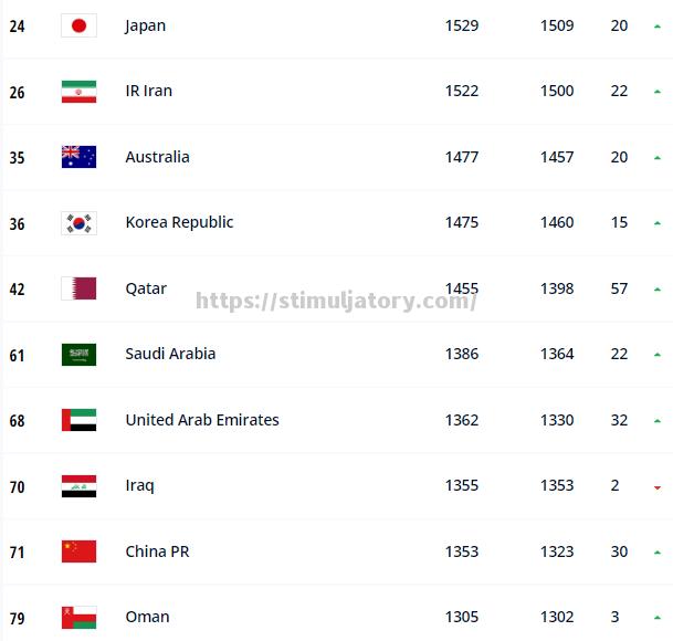 全球最顶尖的俱乐部排名榜单公布:哪些球队跻身前十? 全球最顶尖的俱乐部排名榜单公布:哪些球队跻身前十?