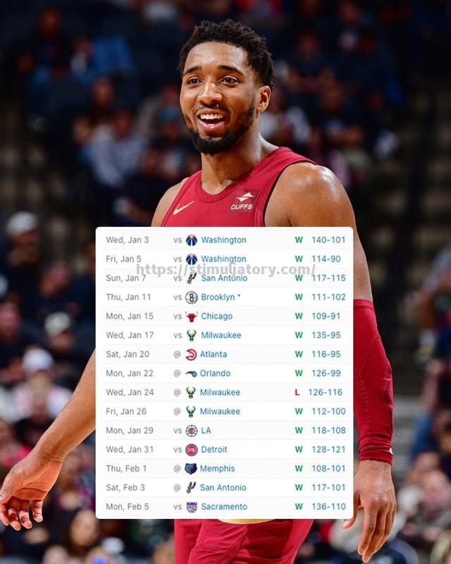 雄鹿队近期在西部战绩喜人，成为一匹黑马