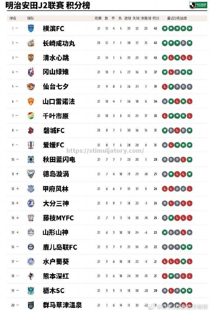 RB莱比锡豪取三分,逼近积分榜榜首 RB莱比锡豪取三分,逼近积分榜榜首