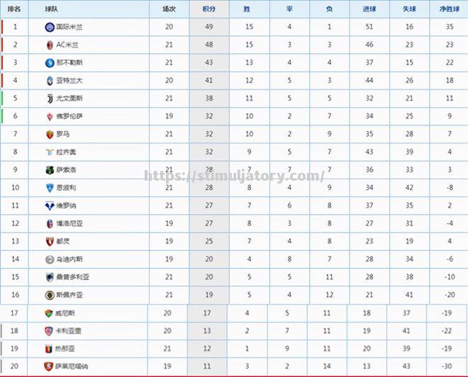 星空体育-罗马取得胜利，提升积分榜排名