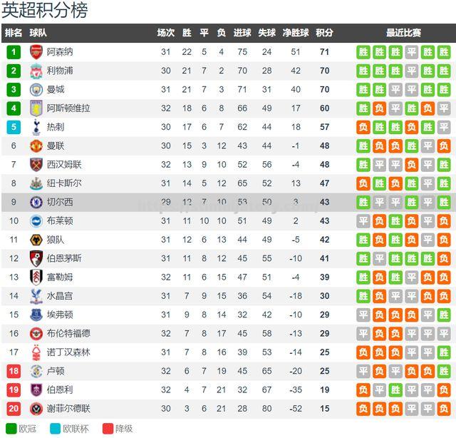 星空体育-谢菲联连斩两连胜,火力全开展示实力