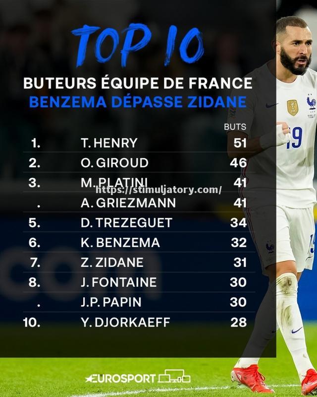 星空体育-巴西球星表现抢眼,领衔国际顶尖联赛射手榜