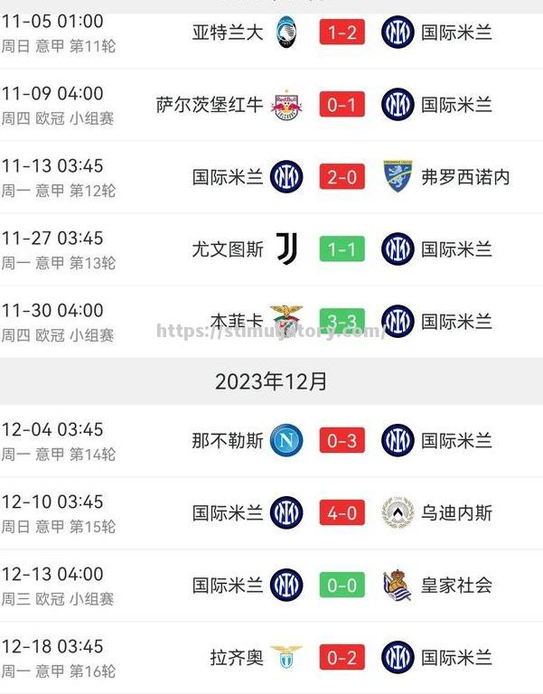 国米客场不敌拉齐奥,遭遇遗憾失利 国米客场不敌拉齐奥,遭遇遗憾失利