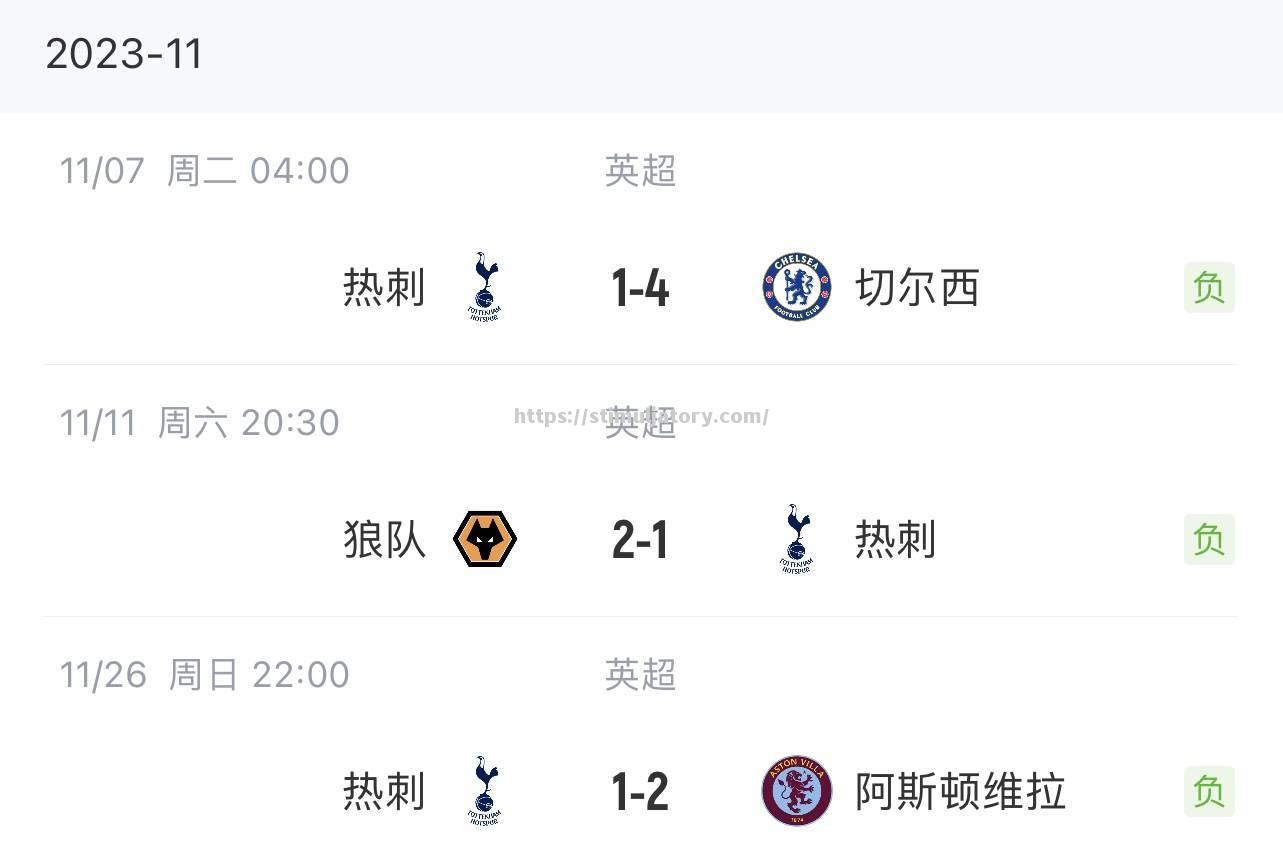 热刺遭遇主场失利,遭遇三连败 热刺遭遇主场失利,遭遇三连败