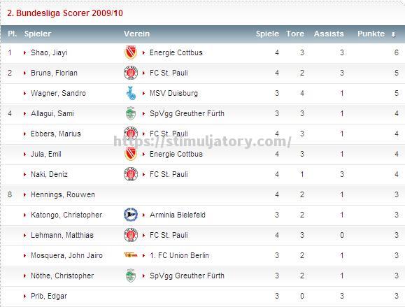 星空体育-科特布斯豪取连胜，跻身积分榜前列