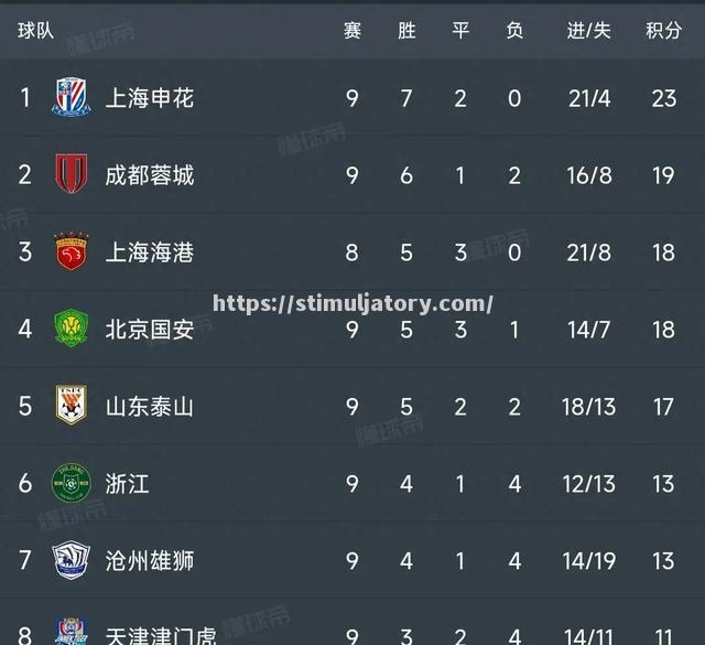 星空体育-中国足球联赛赛况持续热议中