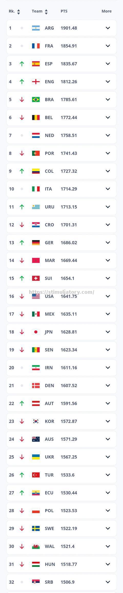 埃及女足队员接受专业技术培训