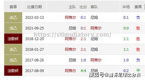 星空体育-瓦朗谢客场击败第戎,继续领跑积分榜