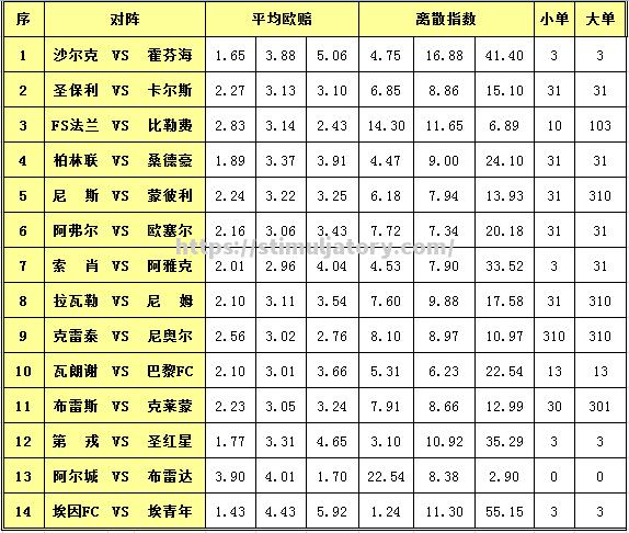 瓦朗谢客场击败第戎，继续领跑积分榜