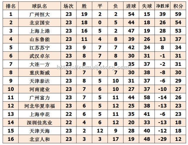 星空体育-国安客场逆转泰达，领先鲁能积分