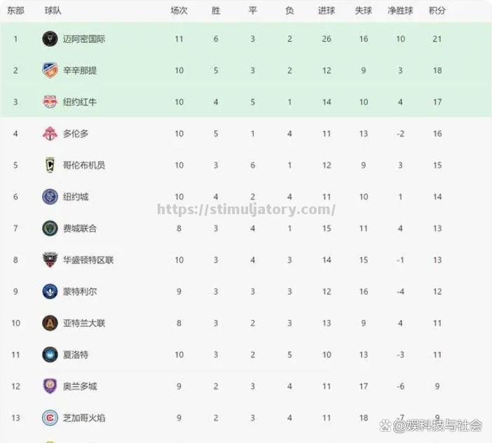 梅西连破两纪录继续领跑射手榜 梅西连破两纪录继续领跑射手榜