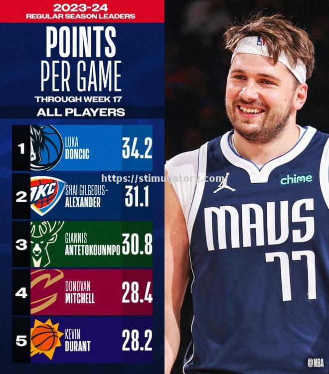 星空体育-太阳全明星得分王连续超分