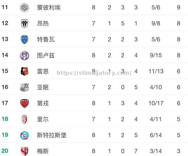 星空体育-大巴黎继续领跑法甲积分榜，稳坐榜首位置
