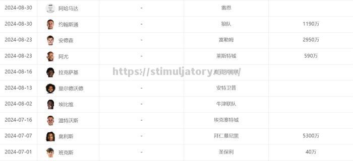 水晶宫逆袭成功,强势反弹 水晶宫逆袭成功,强势反弹