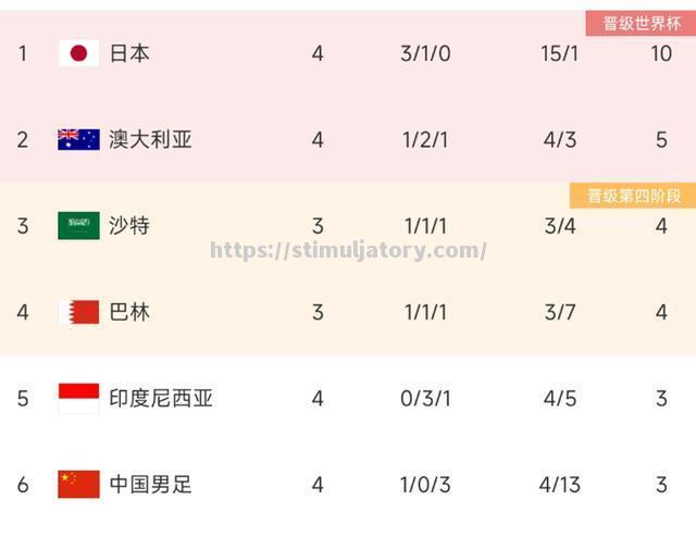 捷克共和国队在比赛中获胜晋级下一轮 捷克共和国队在比赛中获胜晋级下一轮