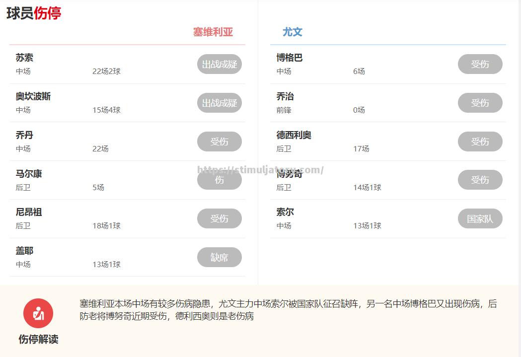 塞维利亚战平不败,稳固积分榜位置 塞维利亚战平不败,稳固积分榜位置