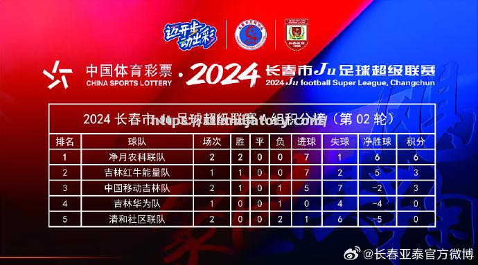 强强较量:天津天海挑战长春亚泰 强强较量:天津天海挑战长春亚泰