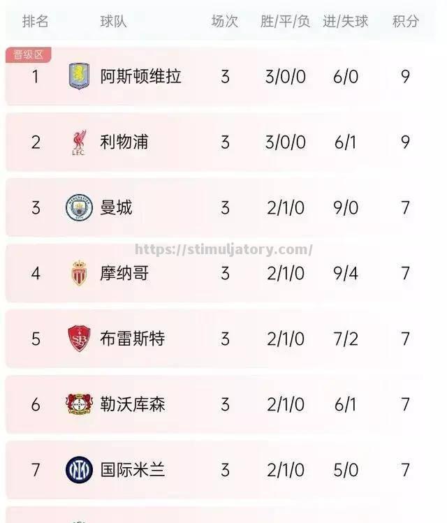 星空体育-浙江世纪队大名单调整,启发新战术