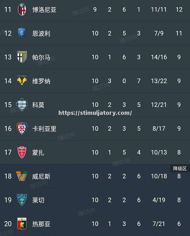 星空体育-那不勒斯客场惜败热那亚,遗憾失分