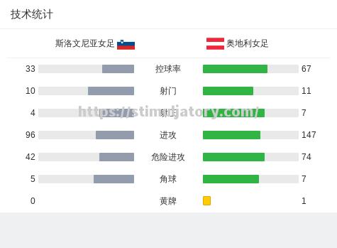奥地利女足队球员个人造型大赏 奥地利女足队球员个人造型大赏