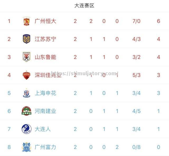 星空体育-上海申花客场逆转广州恒大，升至积分榜第二