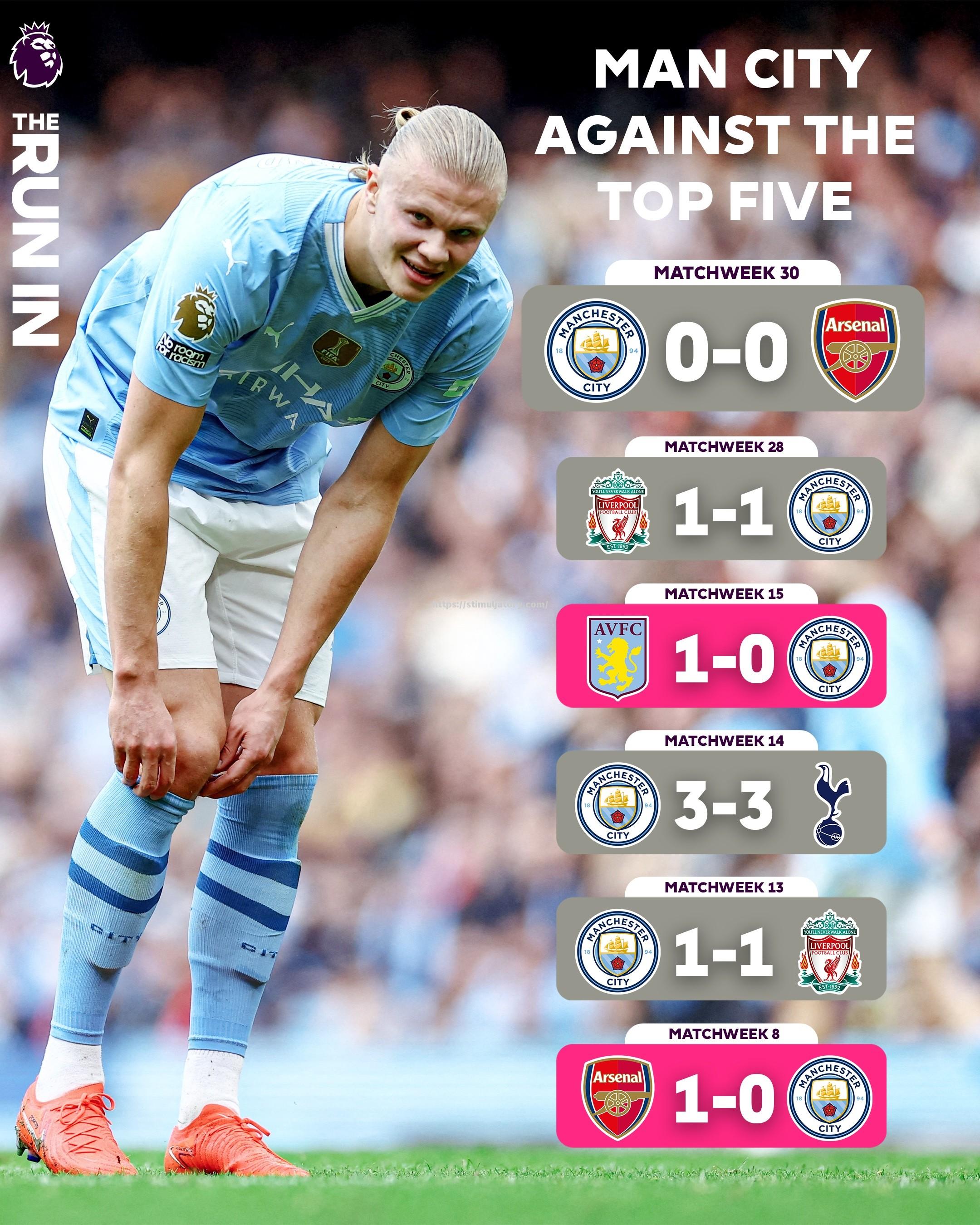 曼城主场取胜,锐气十足 曼城主场取胜,锐气十足