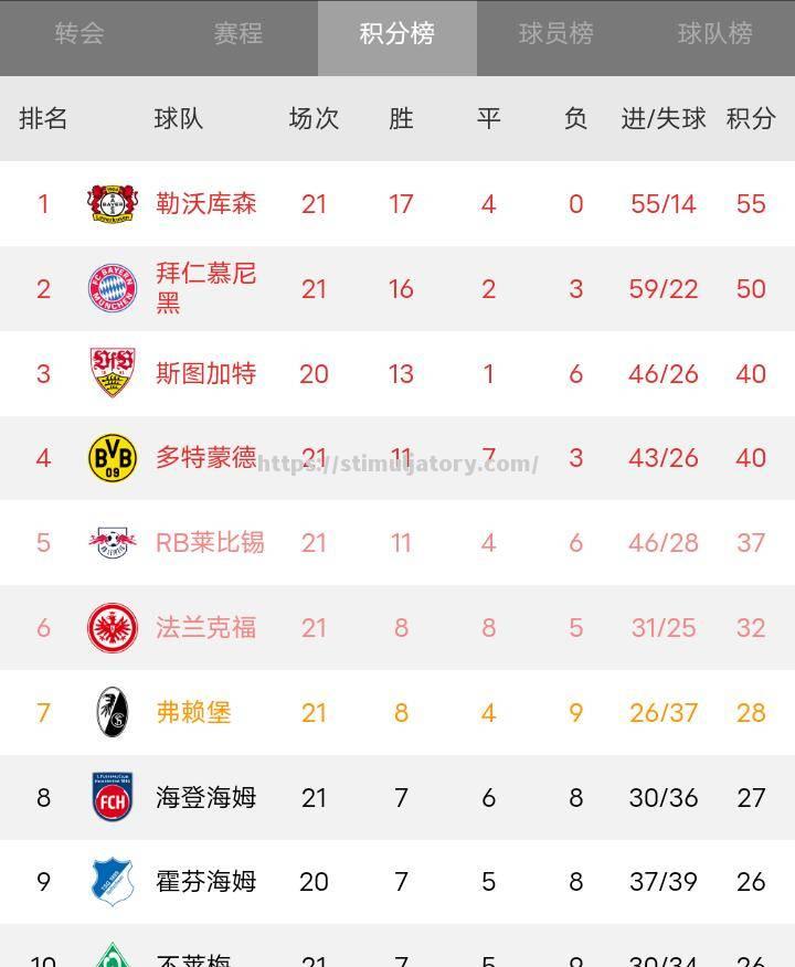 赫尔辛基名列欧冠小组积分榜首 赫尔辛基名列欧冠小组积分榜首