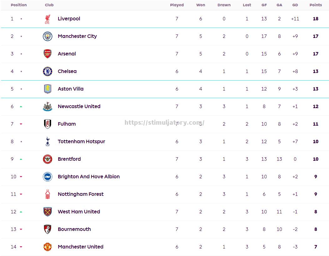 星空体育-曼联主场大胜富勒姆,稳居积分榜前列