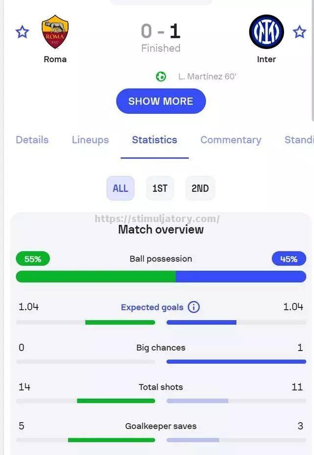 星空体育-罗马战术大变数字统治优势