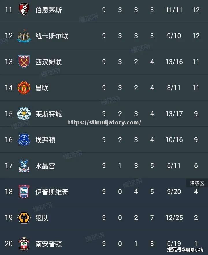 南安普顿客场战平狼队,延续不败战绩 南安普顿客场战平狼队,延续不败战绩