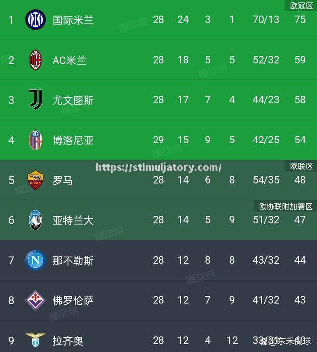 罗马队全力备战下一战,决心取胜 罗马队全力备战下一战,决心取胜