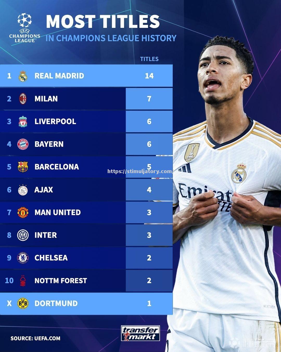 斗志昂扬的球队,将如何在欧冠赛场展现实力? 斗志昂扬的球队,将如何在欧冠赛场展现实力?