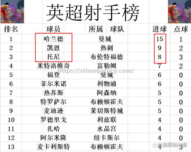 星空体育-热刺不敌狼队,丢失宝贵积分
