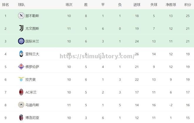 汉堡主场胜利,稳坐积分榜前列 汉堡主场胜利,稳坐积分榜前列