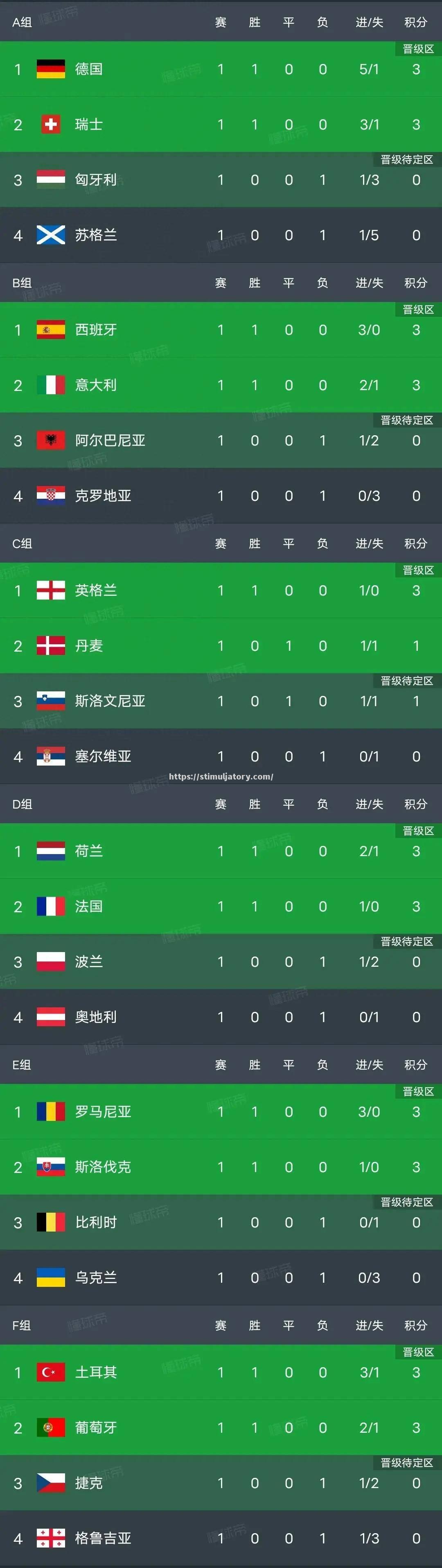 欧预赛:意大利客场-战平瑞士 欧预赛:意大利客场-战平瑞士