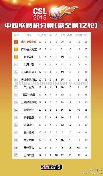 星空体育-富力对阵申鑫，谁将笑到最后