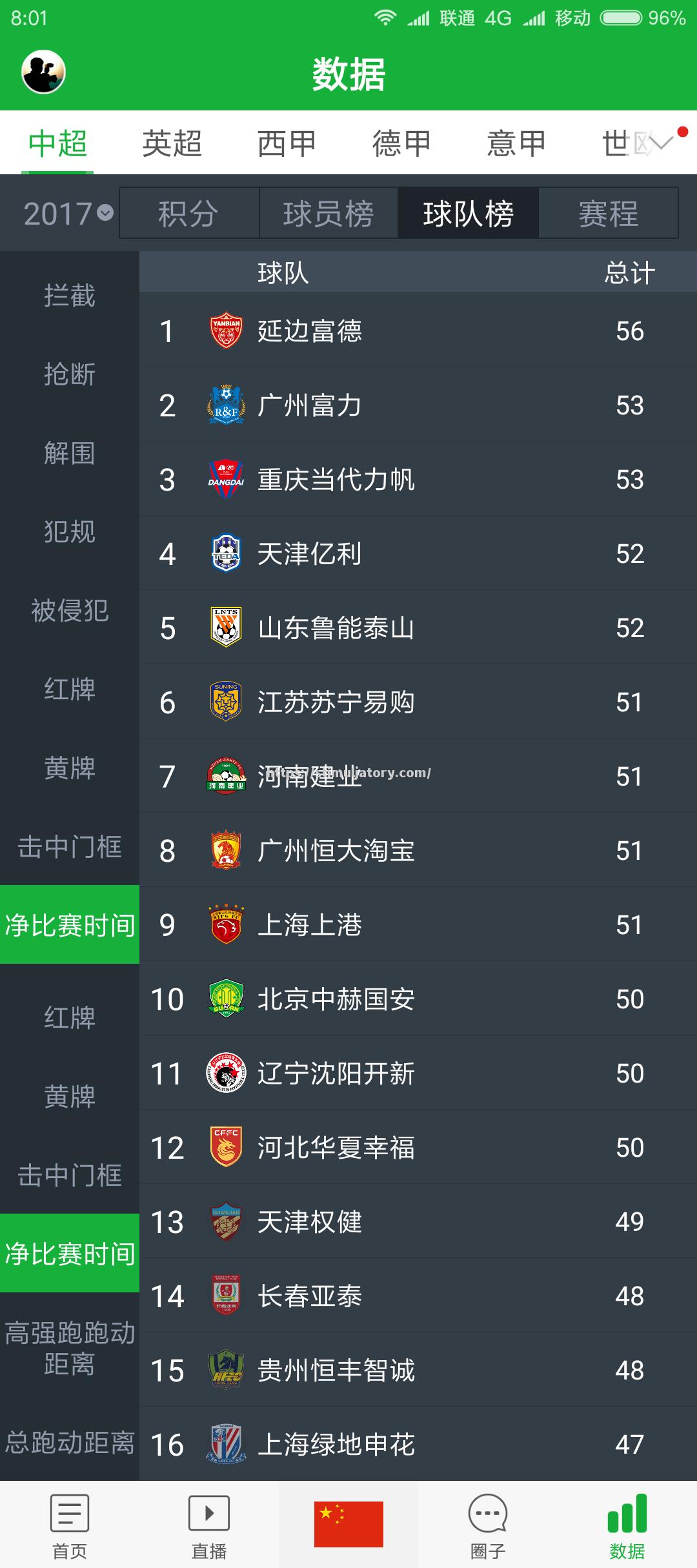 富力对阵申鑫，谁将笑到最后