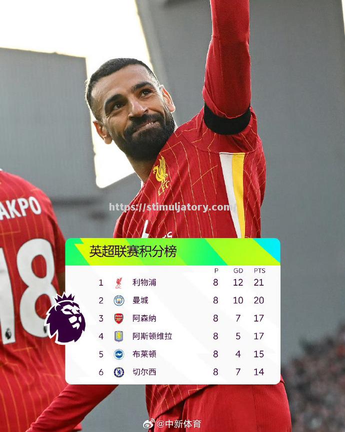 星空体育-利物浦重返英超榜首，争夺冠军！