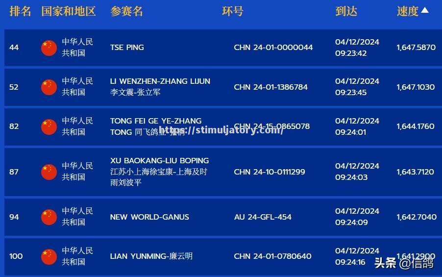 泰国代表团表现抢眼击败对手