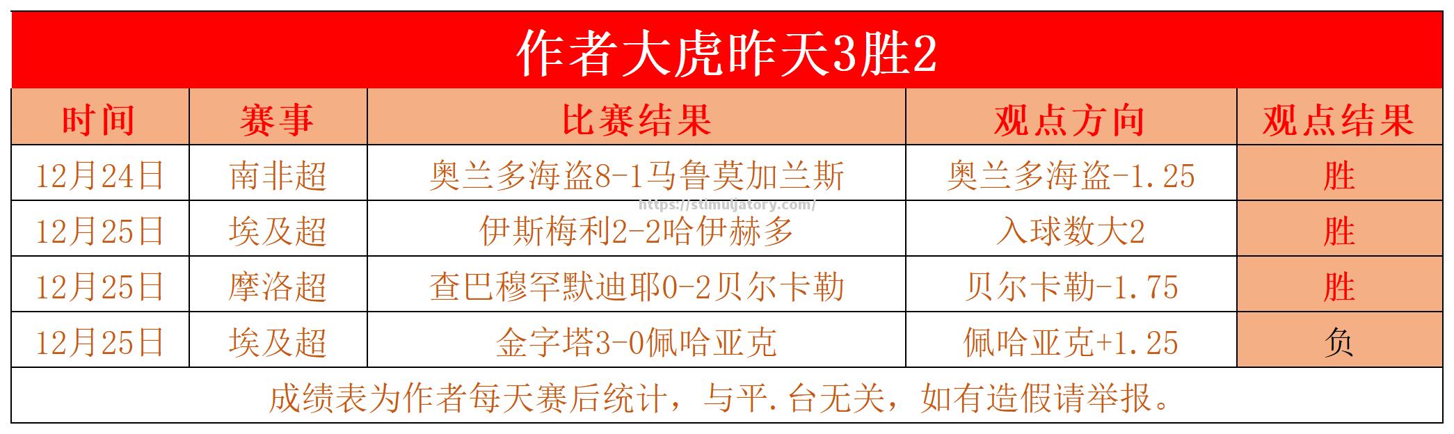 主场作战胜券在握,队员士气高涨 主场作战胜券在握,队员士气高涨