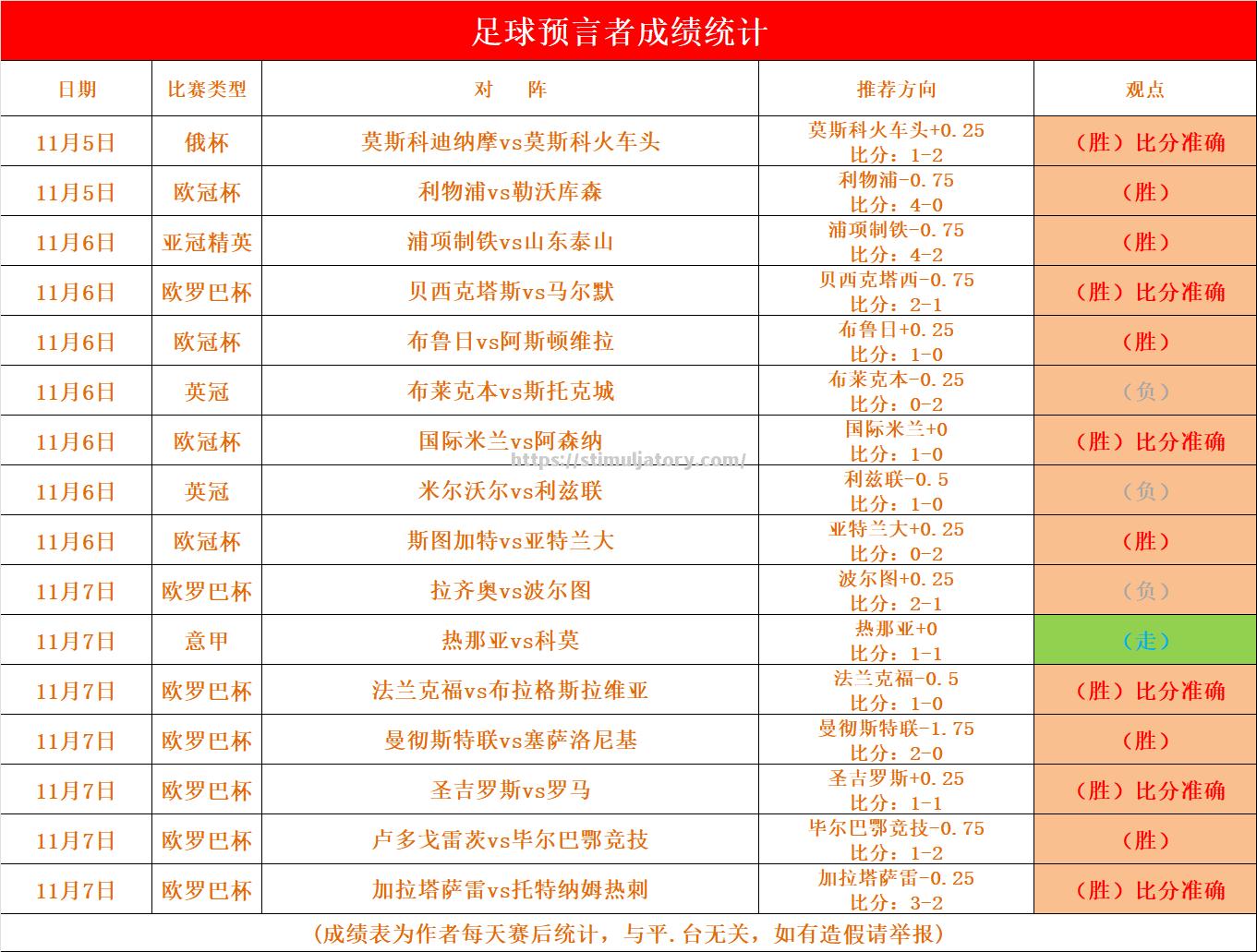 星空体育-国内主流足球联赛比分揭晓,球队排名有变化