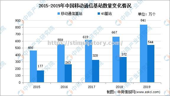 星空体育-网络大数据:中国篮球市场需求增加