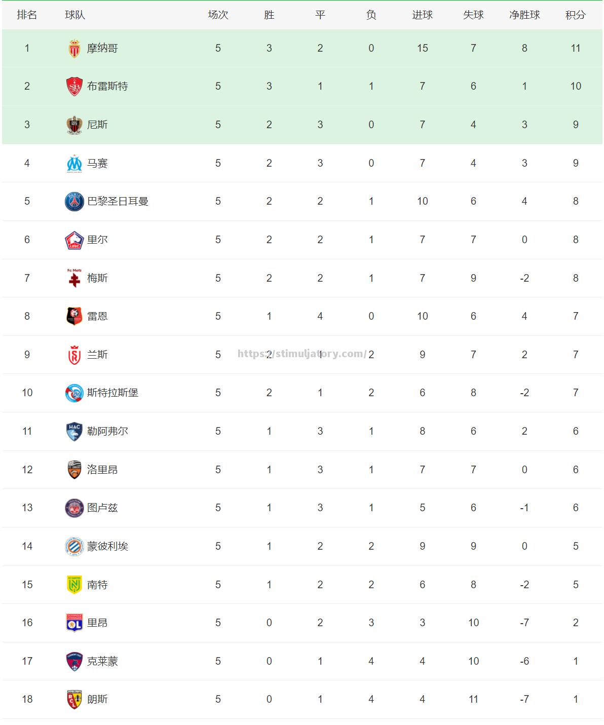 瓦伦西亚主场平局,积分榜位置保持 瓦伦西亚主场平局,积分榜位置保持