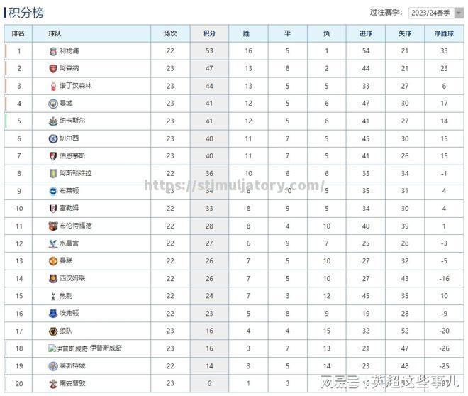 利物浦主场大胜莱比锡红牛,积分榜上升 利物浦主场大胜莱比锡红牛,积分榜上升