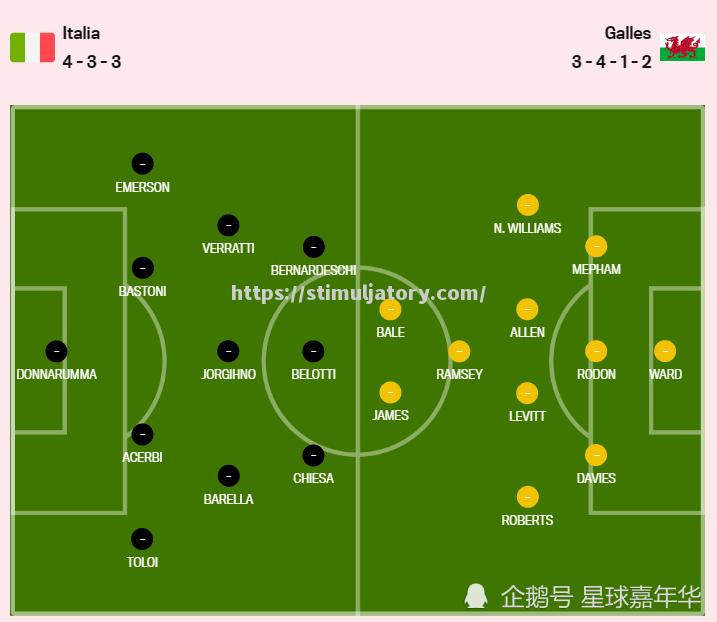 意大利失利连胜告终,挪威憾负俄罗斯 意大利失利连胜告终,挪威憾负俄罗斯