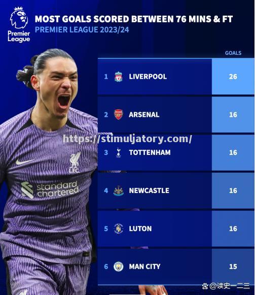 利物浦关键时刻挺进下一轮,士气高涨 利物浦关键时刻挺进下一轮,士气高涨