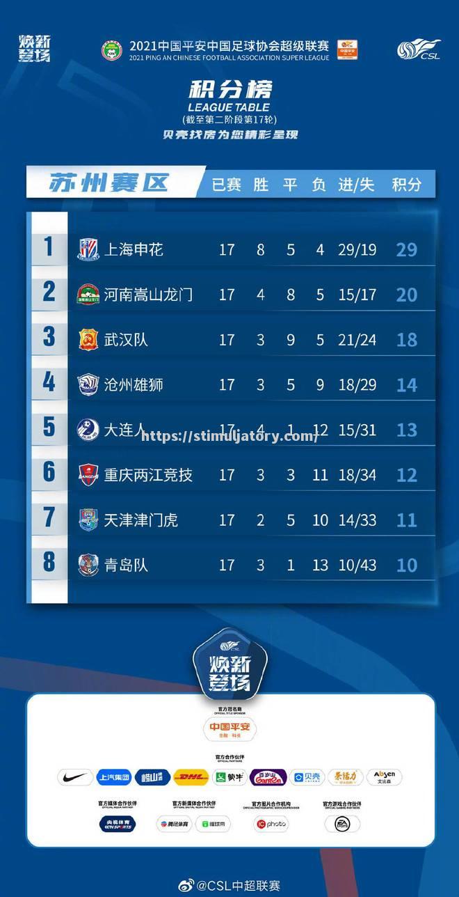 中超球队战意昂扬积分榜上名列前茅