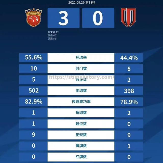 星空体育-申花惨败，贵州三球大胜引领主场战绩