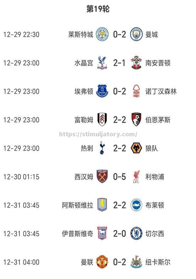 曼联连续爆冷,冲击英超联赛前四 曼联连续爆冷,冲击英超联赛前四